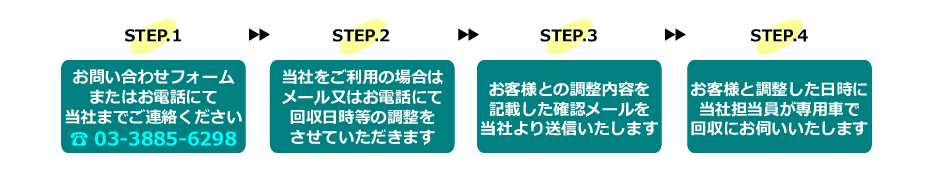 機密書類の溶解処理　ご利用の流れ